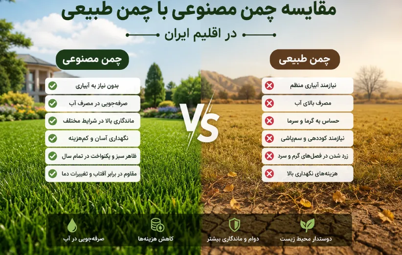 مقایسه_چمن_مصنوعی_با%20چمن_طبیعی_در_اقلیم_ایران